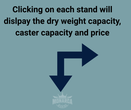 Click on the Stands for More Information